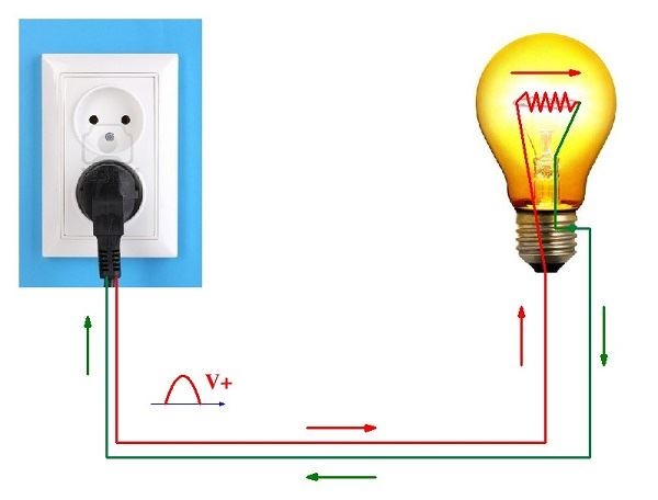  Hiệu điện thế là gì? Tìm hiểu khái niệm và ứng dụng